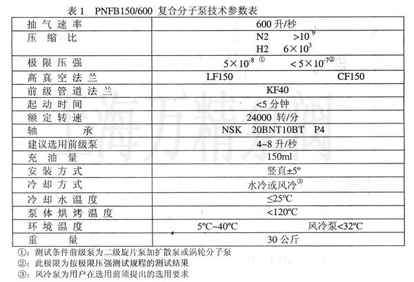 PNFB150/600 (f)Ϸӱ