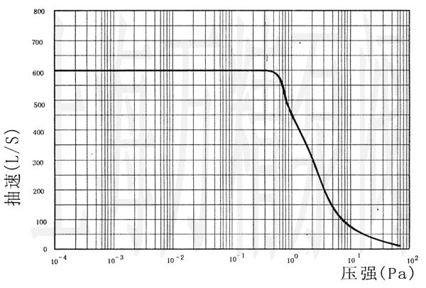 PNFB150/600 (f)Ϸӱ