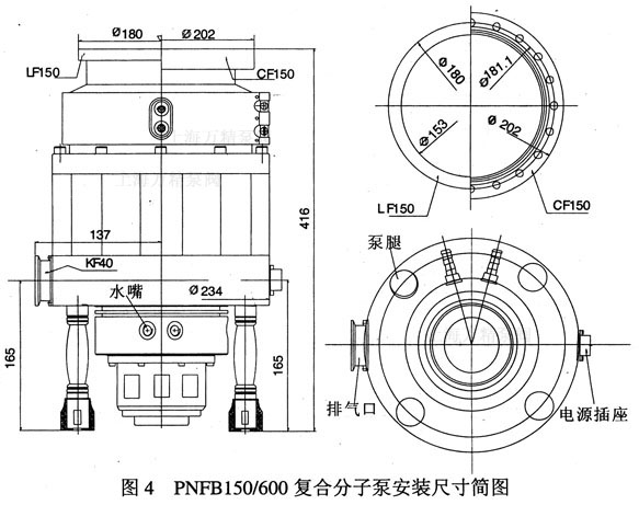 PNFB150/600 (f)Ϸӱ