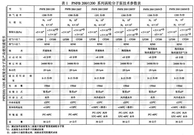 PNFB200/1200(f)Ϸӱ