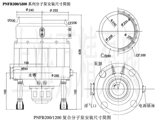 PNFB200/1200(f)Ϸӱ